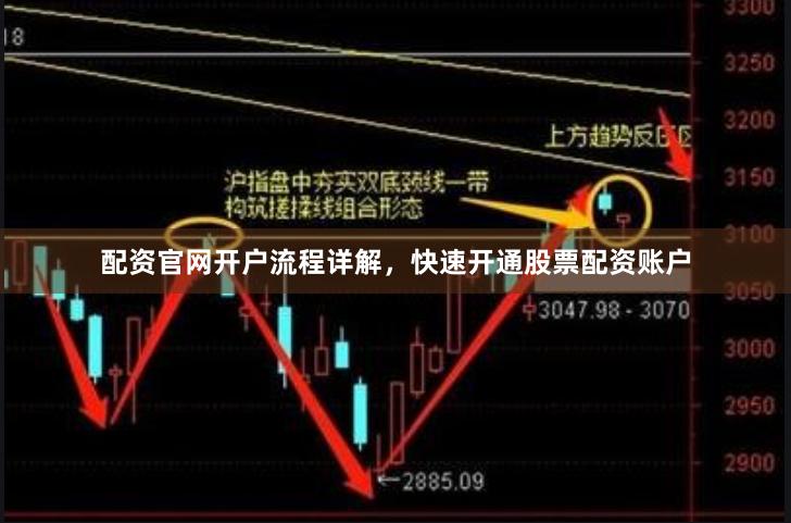 配资官网开户流程详解，快速开通股票配资账户
